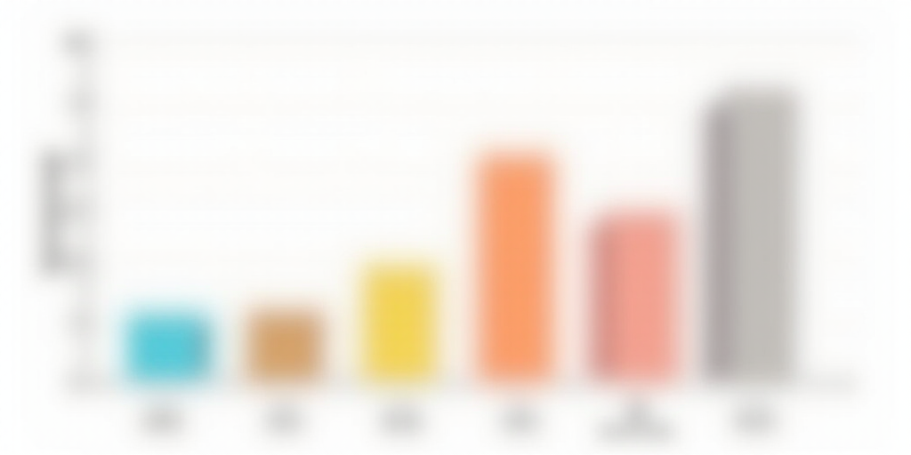 a bar graph showing the number of students in spanish and spanish speaking in different languages, w