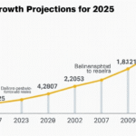Banxico: Mexico’s GDP Growth Projections for 2025