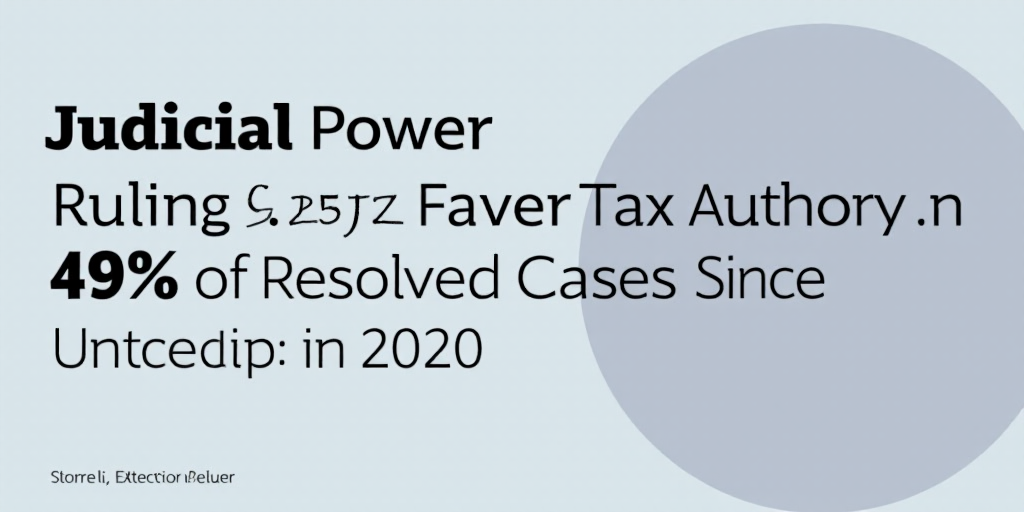 Judicial Power Rulings Favor Tax Authority in 49% of Resolved Cases Since 2019