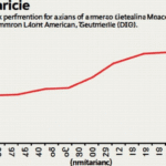 Mexico to Show Modest Performance Among Latin American Countries in 2025: IIF