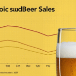 Non-Alcoholic Beer to Outpace Overall Beer Sales by 2029, IWSR Predicts