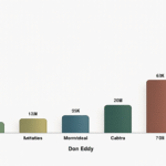Top 10 Countries Receiving the Most Foreign Direct Investment (FDI) by End of 2024