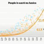 Child Labor in Mexico: A Growing Concern