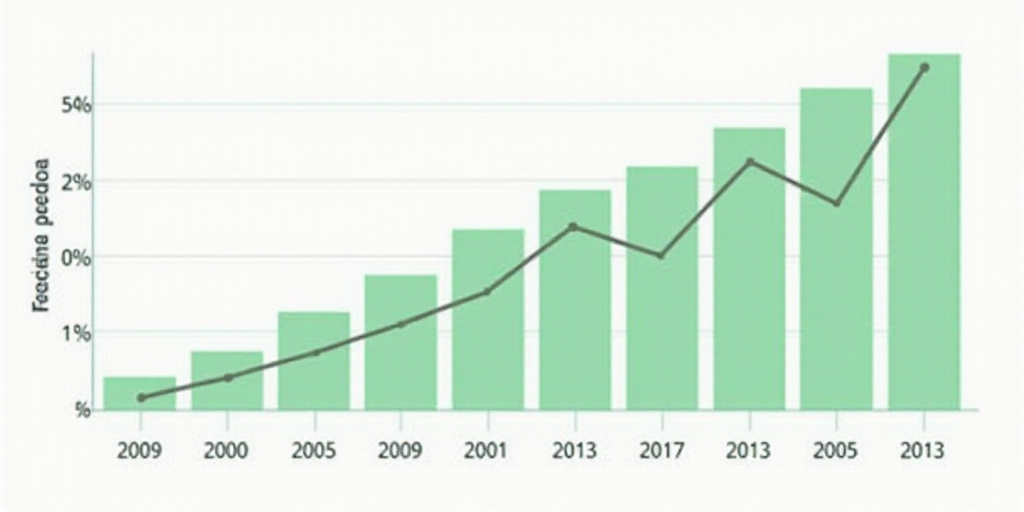 a graph showing the percentage of people in mexico from 2009 to 2013, with the number of people in t
