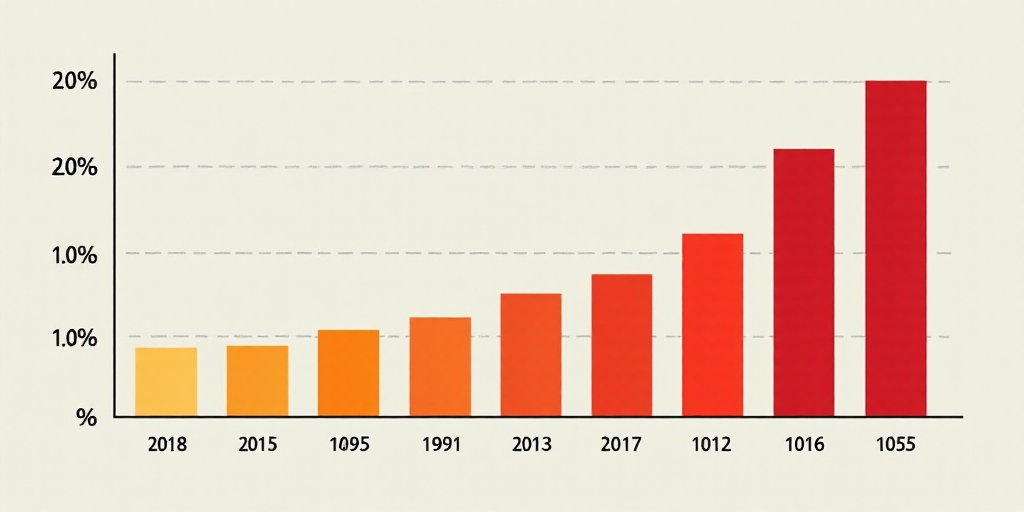 a graph showing the number of people in the country in the past decade of the spanish language, and