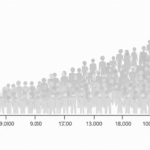 Rising Adolescent Crime Rates in Mexico: An In-depth Analysis