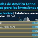 Mexico Regains Ground in Global Mining Investment Rankings