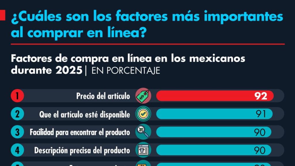 Key Factors to Consider When Shopping Online: A Mexican Perspective