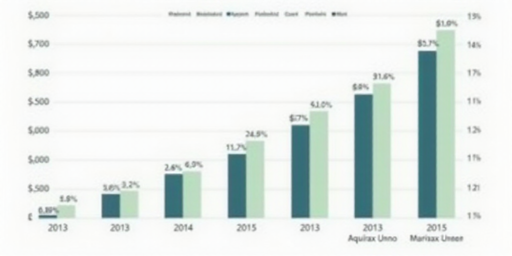 a bar chart with the top 10 most paid stocks in the world in 2013 and 2013, including $ 3 billion, A